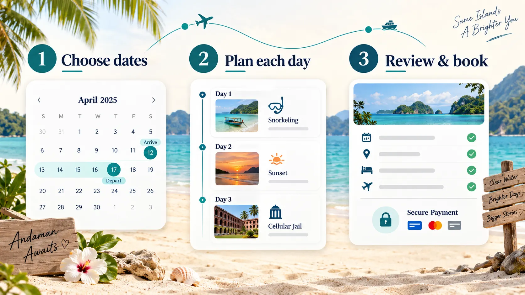 Three steps to build an Andaman itinerary: choose dates, plan each day, and review and book.